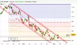 AIR LIQUIDE - 2 uur