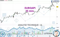 EUROAPI - 15 min.