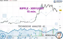 RIPPLE - XRP/USDT - 15 min.