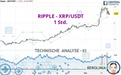 RIPPLE - XRP/USDT - 1 Std.