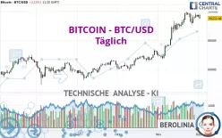 BITCOIN - BTC/USD - Täglich