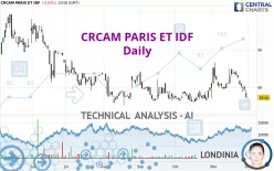 CRCAM PARIS ET IDF - Daily