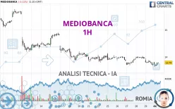 MEDIOBANCA - 1H