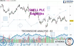 SHELL PLC - Dagelijks