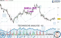 SHELL PLC - 1 uur