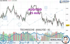 AUD/USD - 15 min.