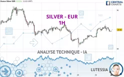 SILVER - EUR - 1H