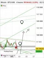 BITCOIN - BTC/USD - 4 Std.