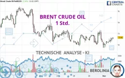 BRENT CRUDE OIL - 1H