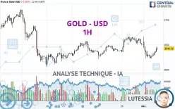 GOLD - USD - 1H