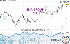 ELIA GROUP - 1H