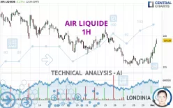 AIR LIQUIDE - 1H