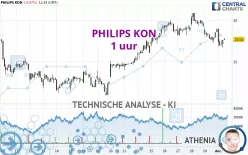 PHILIPS KON - 1 uur