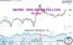 S&amp;P500 - MINI S&amp;P500 FULL0325 - 15 min.