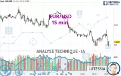 EUR/USD - 15 min.