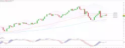 GOLD - USD - Daily