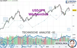 USD/JPY - Wöchentlich