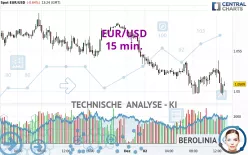 EUR/USD - 15 min.