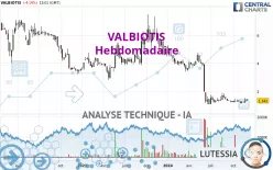 VALBIOTIS - Hebdomadaire