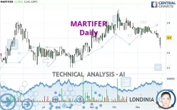 MARTIFER - Daily