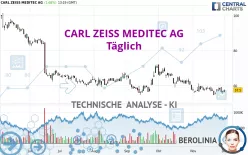 CARL ZEISS MEDITEC AG - Täglich