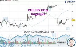 PHILIPS KON - Dagelijks