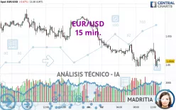 EUR/USD - 15 min.