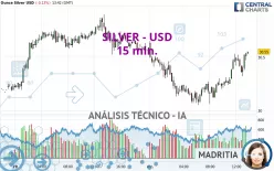 SILVER - USD - 15 min.