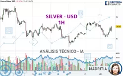 SILVER - USD - 1H