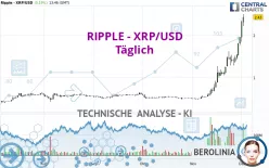 RIPPLE - XRP/USD - Täglich