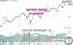 S&amp;P500 INDEX - Journalier