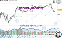 BITCOIN - BTC/USDT - 1H