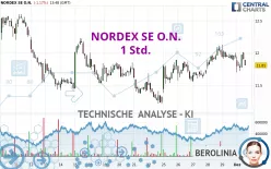 NORDEX SE O.N. - 1 Std.