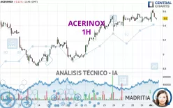 ACERINOX - 1H