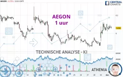 AEGON - 1 uur