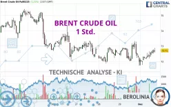 BRENT CRUDE OIL - 1H