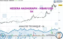 HEDERA HASHGRAPH - HBAR/USD - 1H