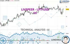 LIVEPEER - LPT/USD - 1H