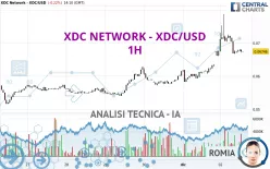 XDC NETWORK - XDC/USD - 1H