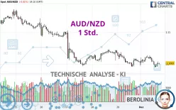 AUD/NZD - 1 Std.