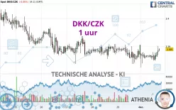 DKK/CZK - 1 uur