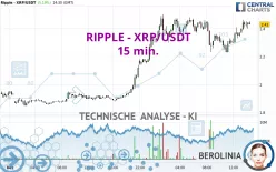 RIPPLE - XRP/USDT - 15 min.