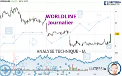 WORLDLINE - Dagelijks