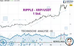 RIPPLE - XRP/USDT - 1H