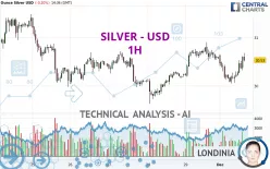 SILVER - USD - 1H