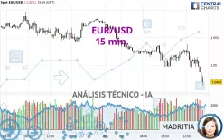 EUR/USD - 15 min.