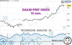 DAX40 PERF INDEX - 15 min.