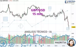 GBP/USD - 15 min.