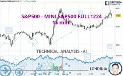 S&amp;P500 - MINI S&amp;P500 FULL0325 - 15 min.