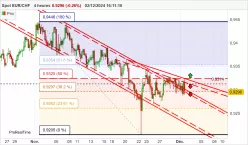 EUR/CHF - 4 Std.